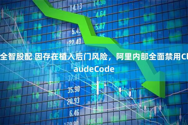 全智股配 因存在植入后门风险，阿里内部全面禁用ClaudeCode